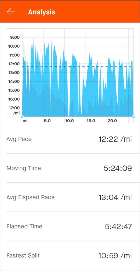 strava data from forrester safford's driveway marathon april 2020