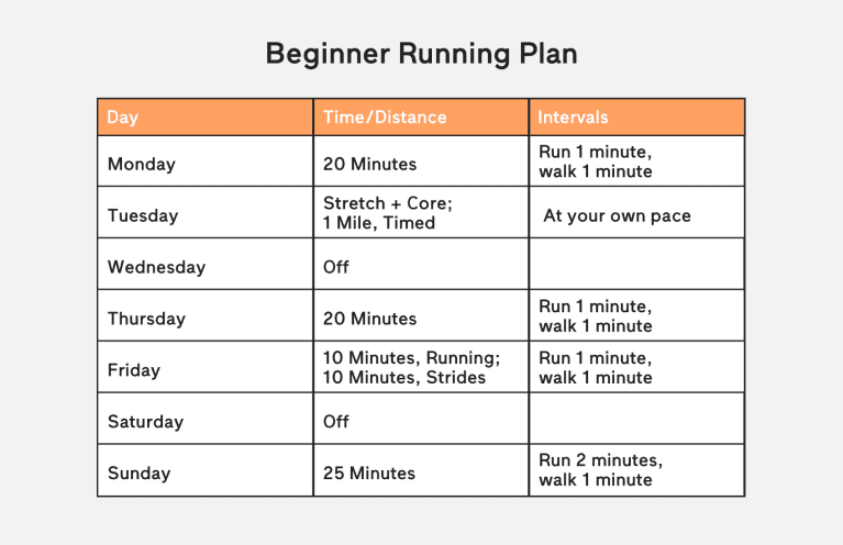 beginner running plan