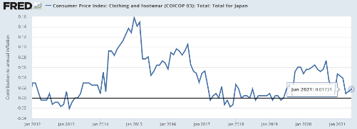 CPI footwear Japan