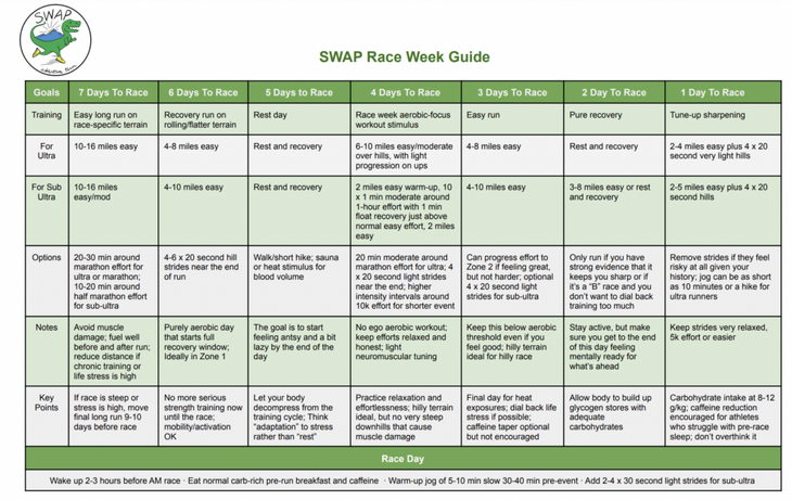 Race Week Taper Plan